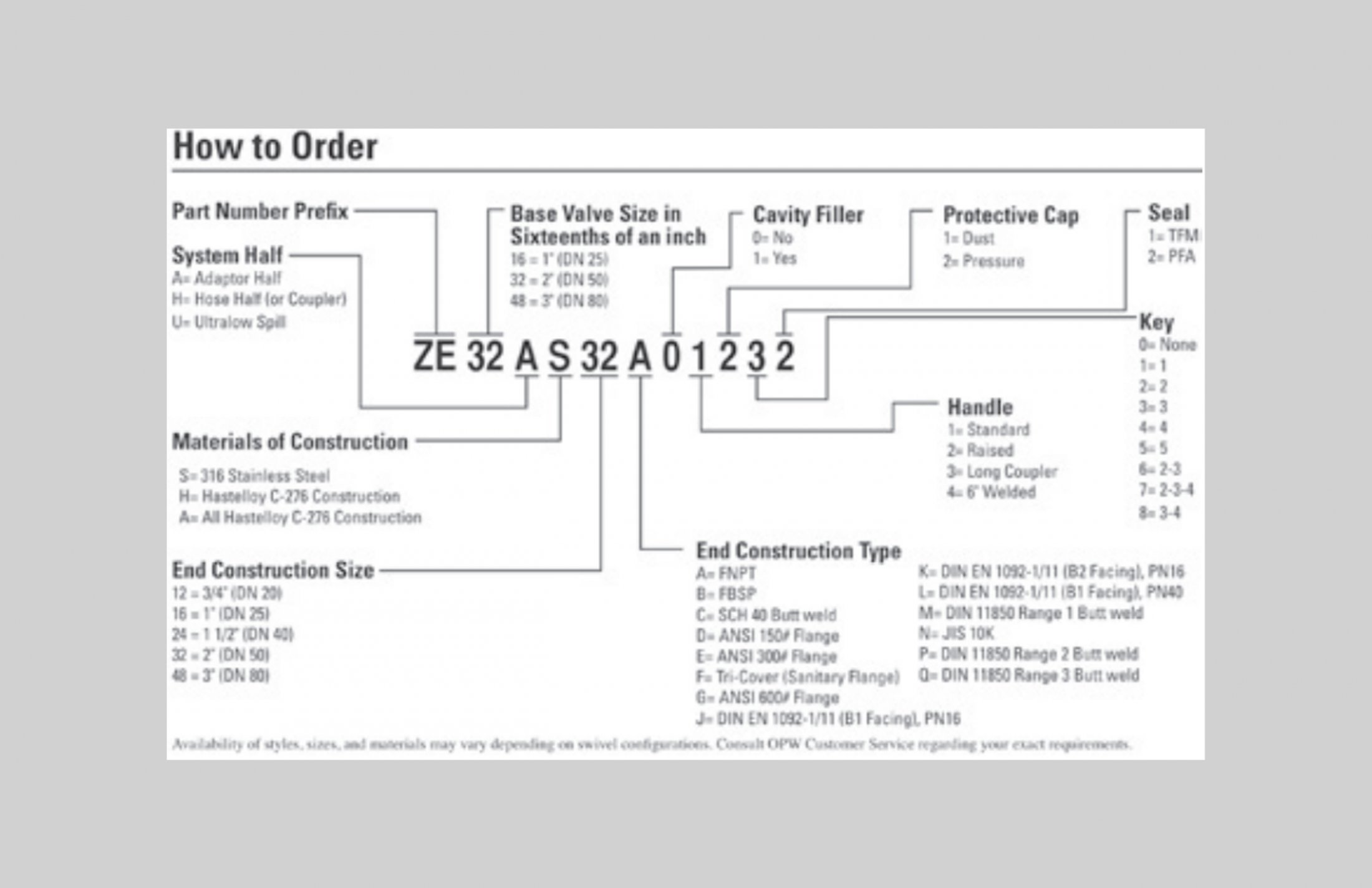 Epsilon Low Spill Coupling System - Ontario Hose Specialties Limited.