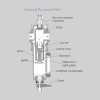 Filter/ Regulator - Image 3